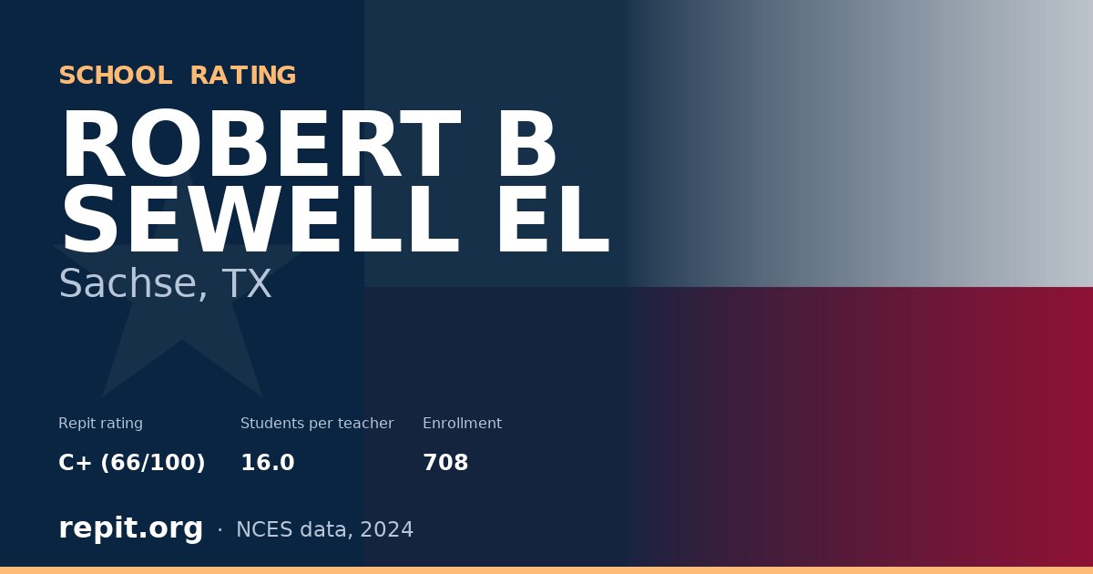 ROBERT B SEWELL EL, Sachse, TX — Repit school rating C+ (66/100)