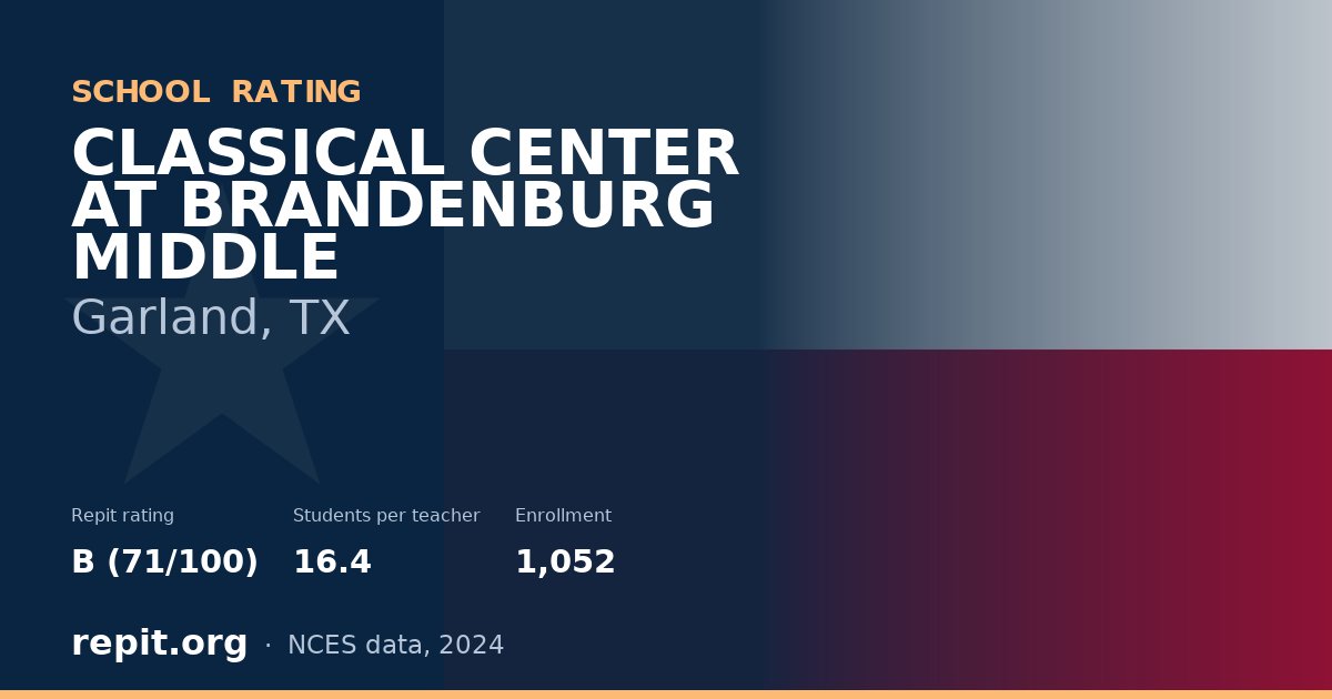 CLASSICAL CENTER AT BRANDENBURG MIDDLE, Garland, TX — Repit school rating B (71/100)