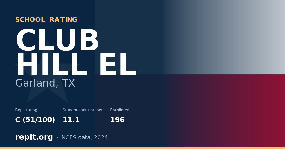 CLUB HILL EL, Garland, TX — Repit school rating C (51/100)