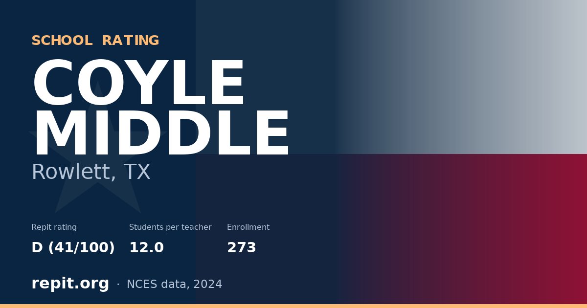 COYLE MIDDLE, Rowlett, TX — Repit school rating D (41/100)