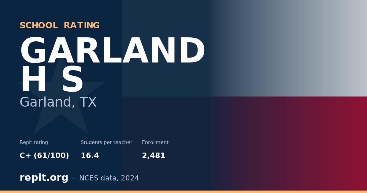 GARLAND H S, Garland, TX — Repit school rating C+ (61/100)