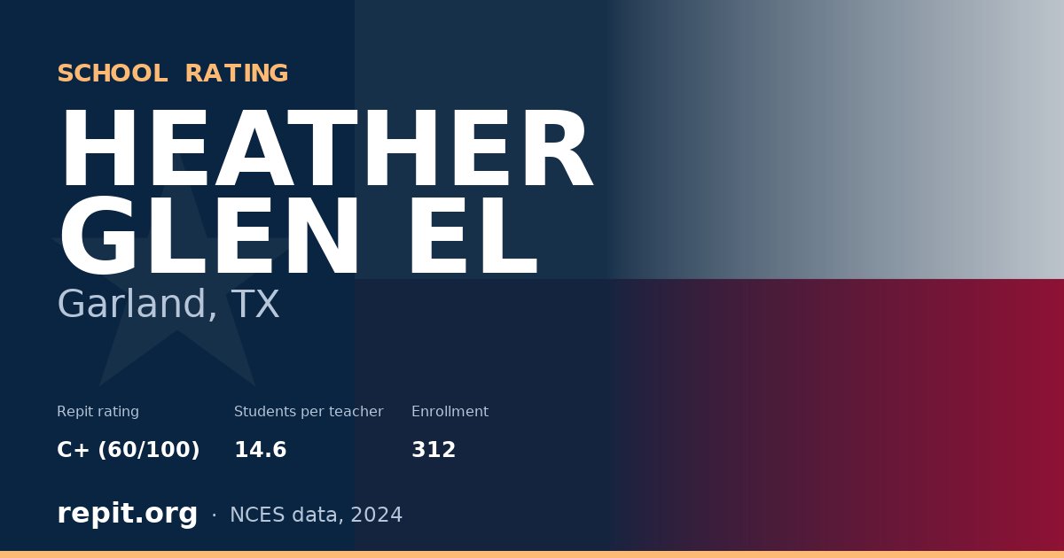 HEATHER GLEN EL, Garland, TX — Repit school rating C+ (60/100)