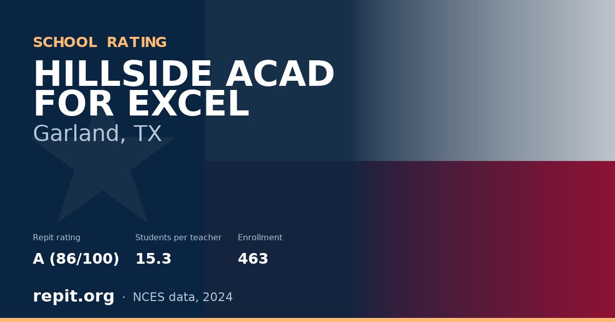 HILLSIDE ACAD FOR EXCEL, Garland, TX — Repit school rating A (86/100)