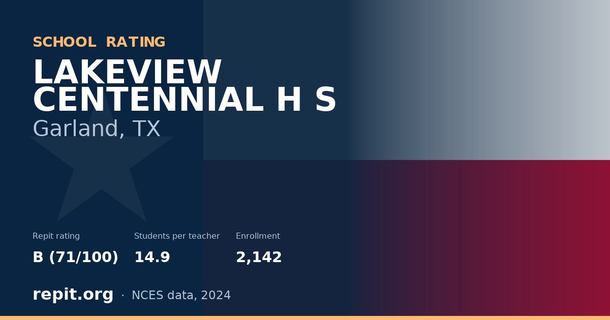 LAKEVIEW CENTENNIAL H S, Garland, TX — Repit school rating B (71/100)