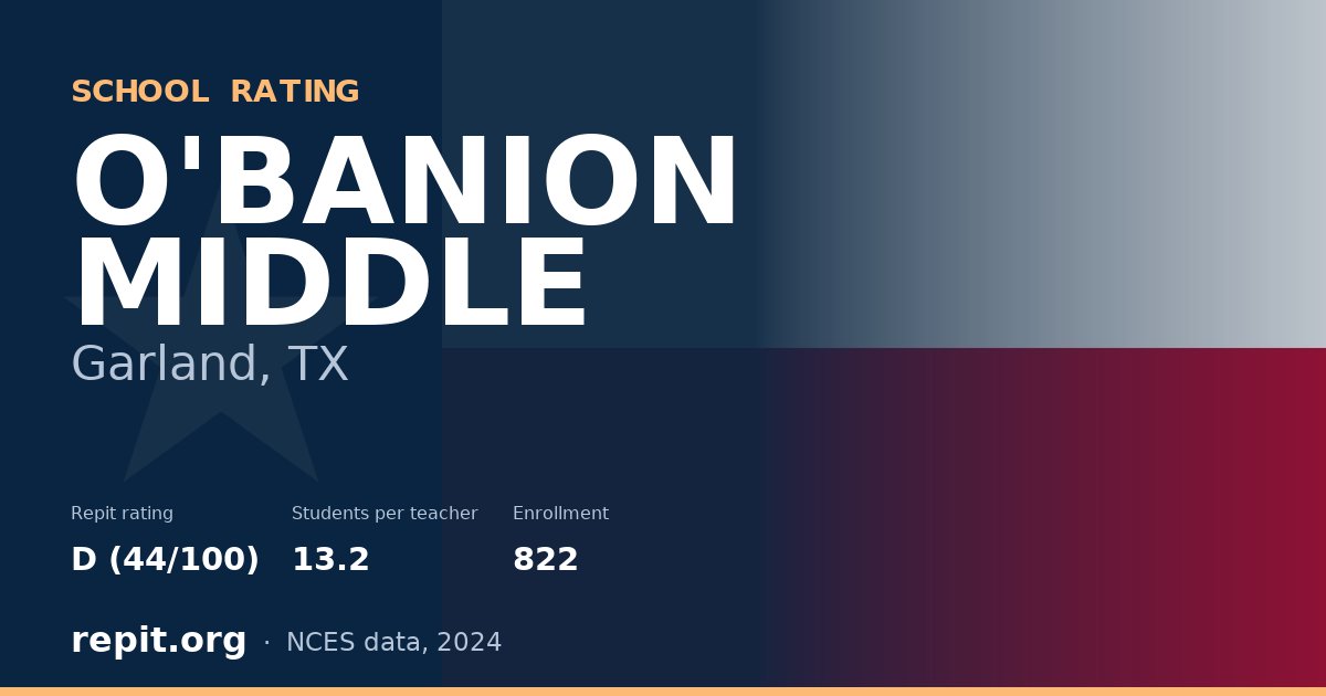 O'BANION MIDDLE, Garland, TX — Repit school rating D (44/100)