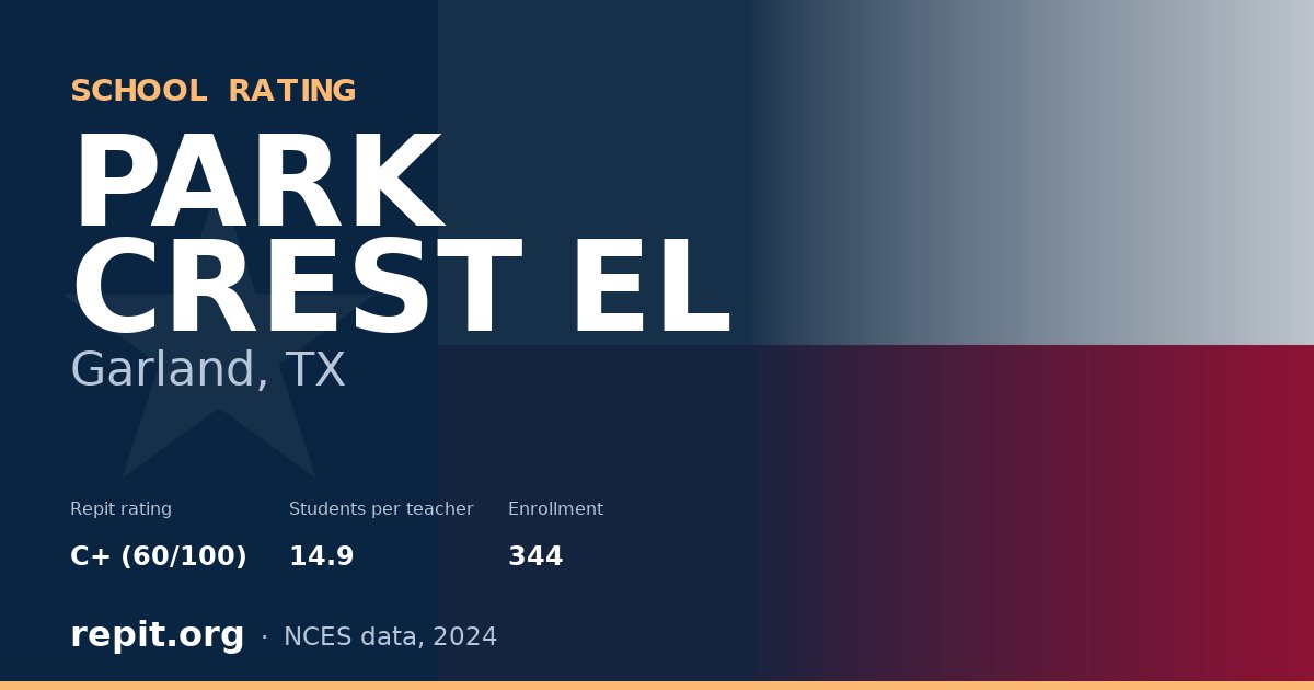 PARK CREST EL, Garland, TX — Repit school rating C+ (60/100)