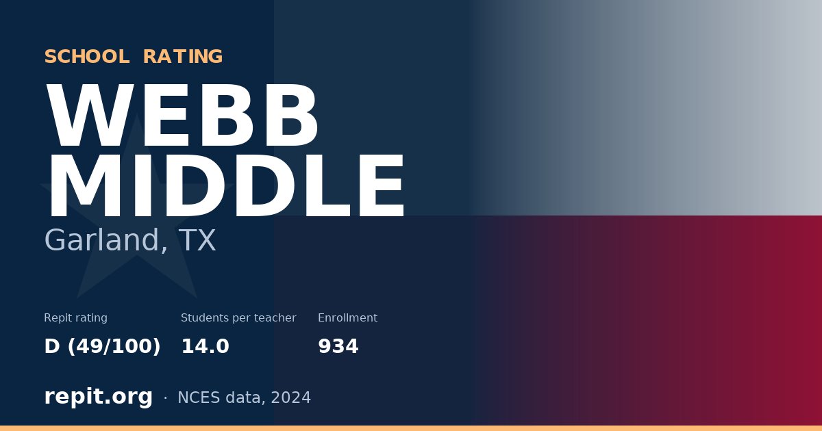 WEBB MIDDLE, Garland, TX — Repit school rating D (49/100)