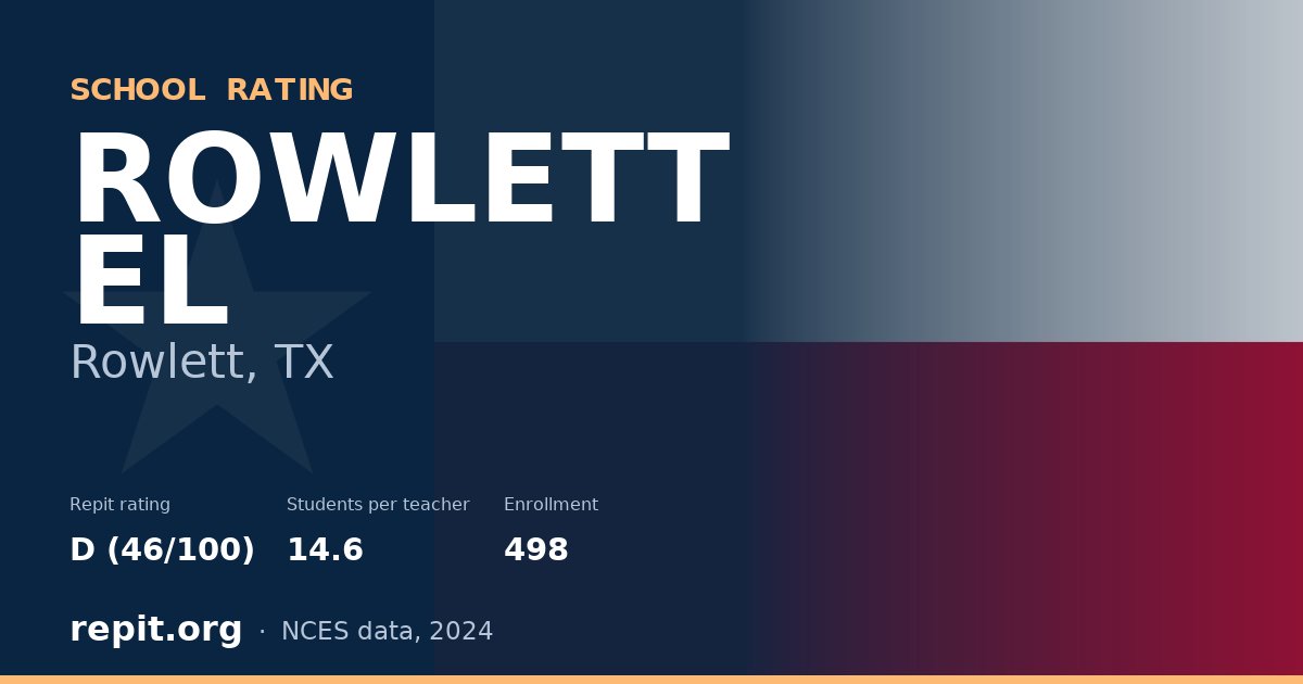 ROWLETT EL, Rowlett, TX — Repit school rating D (46/100)