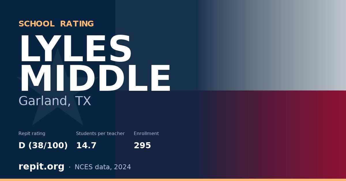 LYLES MIDDLE, Garland, TX — Repit school rating D (38/100)