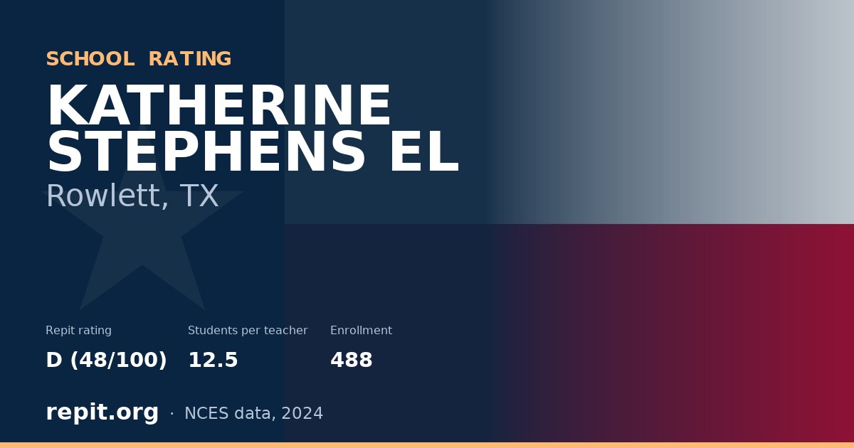 KATHERINE STEPHENS EL, Rowlett, TX — Repit school rating D (48/100)