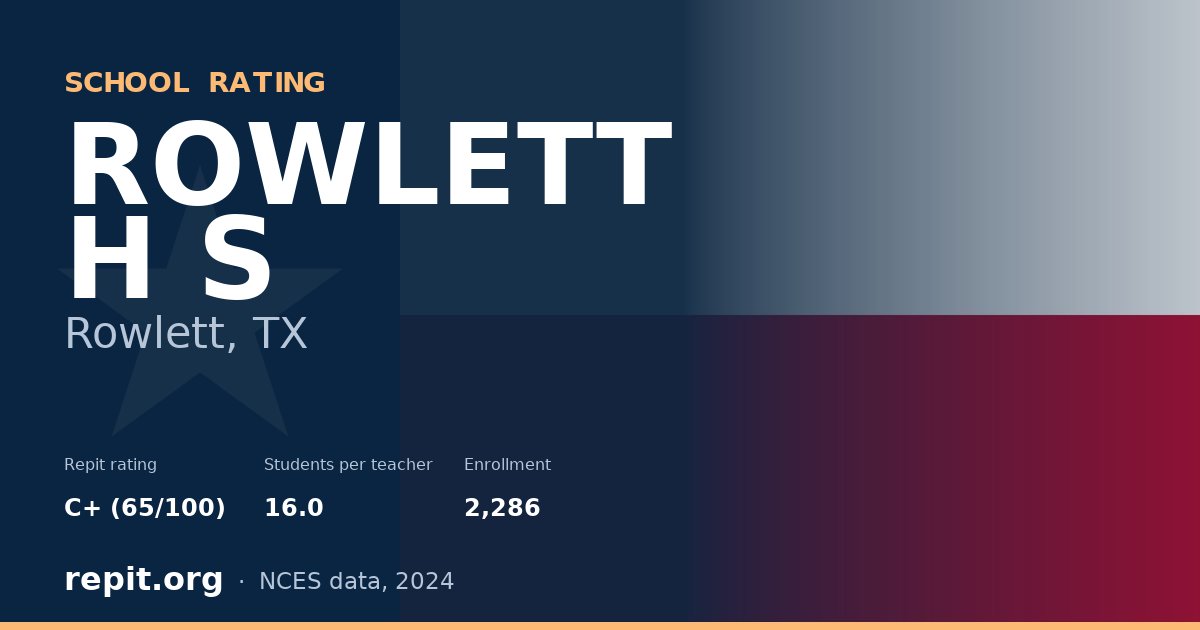 ROWLETT H S, Rowlett, TX — Repit school rating C+ (65/100)