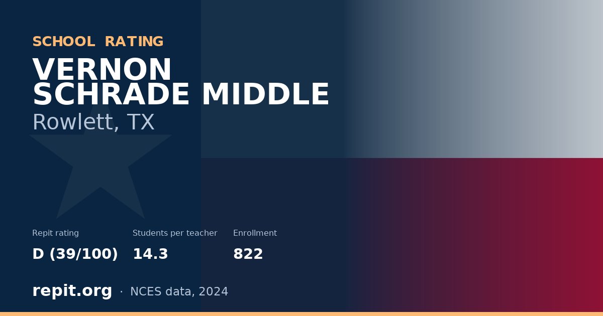 VERNON SCHRADE MIDDLE, Rowlett, TX — Repit school rating D (39/100)