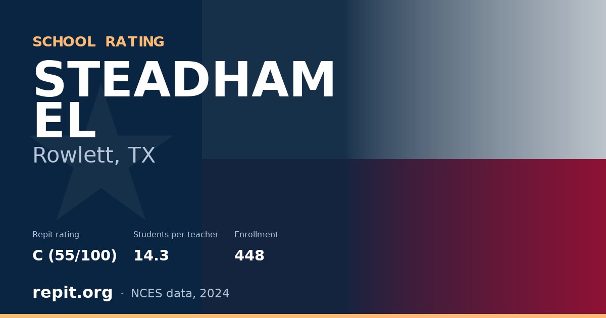 STEADHAM EL, Rowlett, TX — Repit school rating C (55/100)