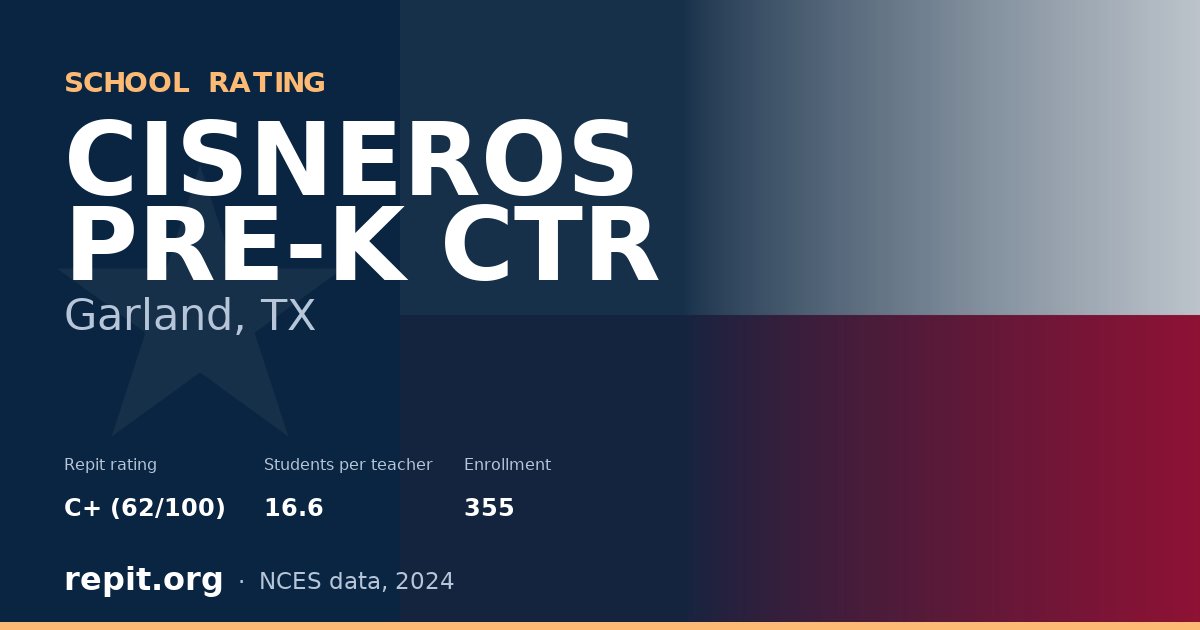 CISNEROS PRE-K CTR, Garland, TX — Repit school rating C+ (62/100)