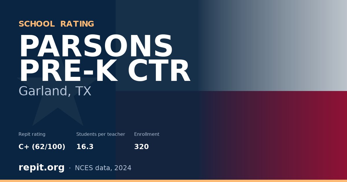 PARSONS PRE-K CTR, Garland, TX — Repit school rating C+ (62/100)