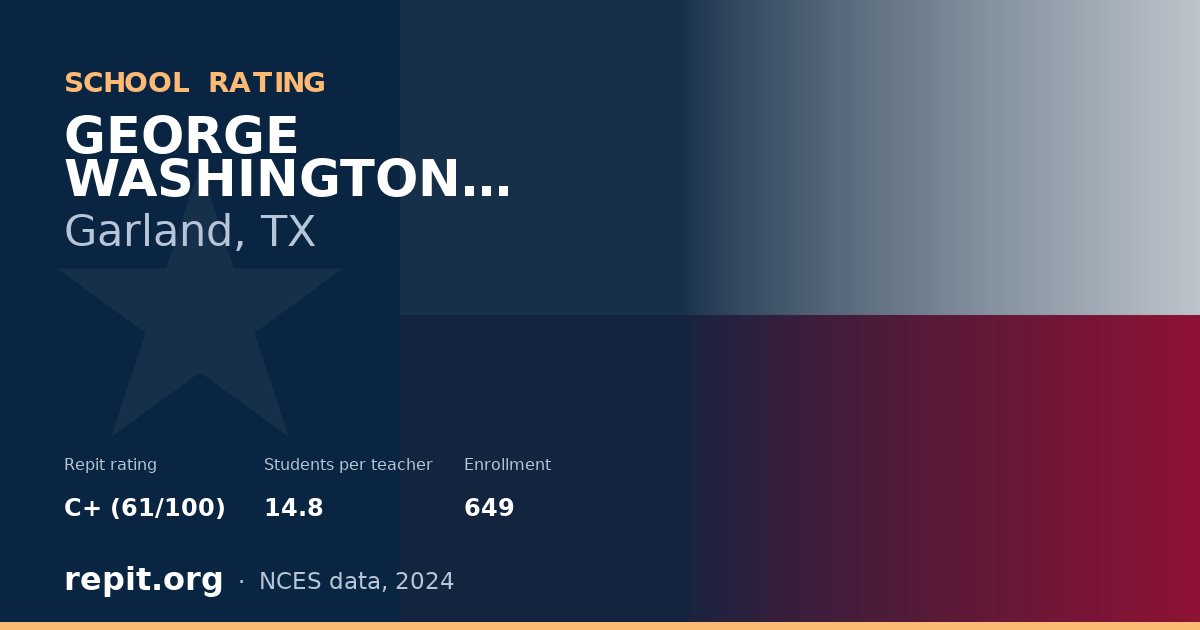 GEORGE WASHINGTON CARVER EL, Garland, TX — Repit school rating C+ (61/100)