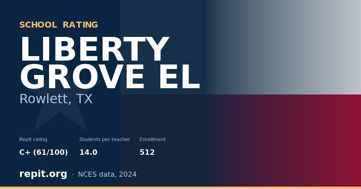 LIBERTY GROVE EL, Rowlett, TX — Repit school rating C+ (61/100)