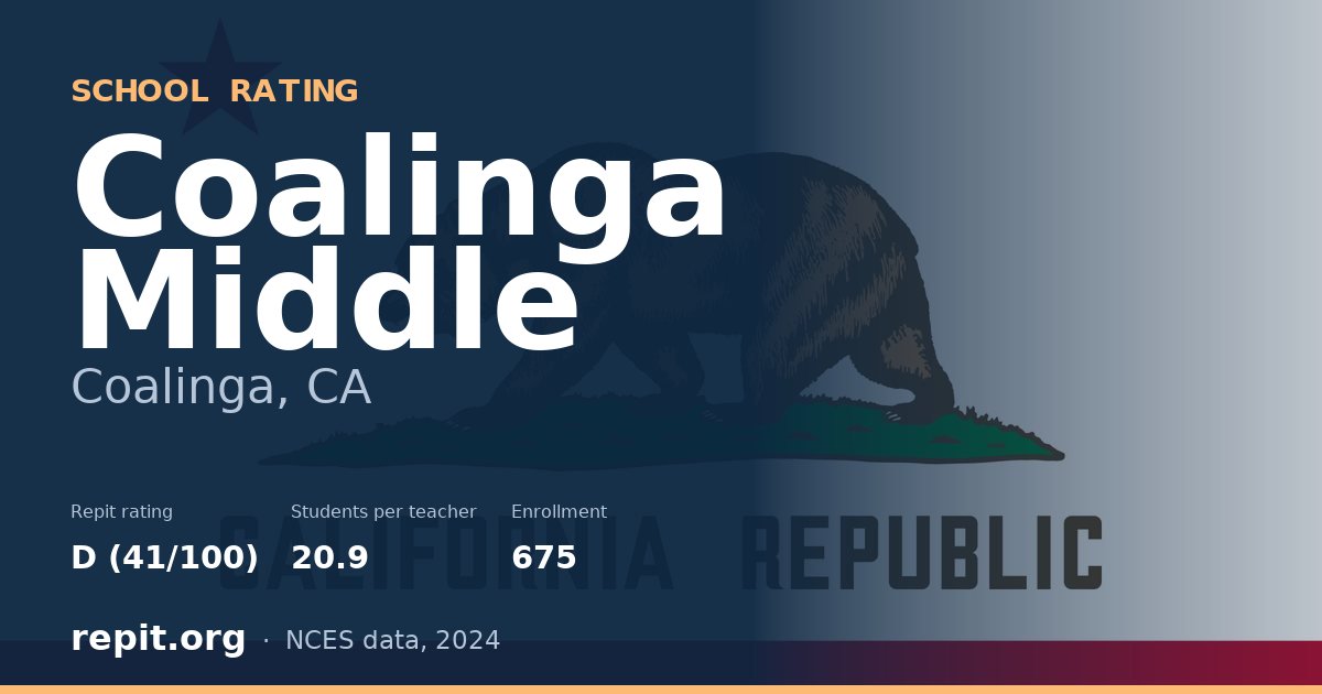 Coalinga Middle, Coalinga, CA — Repit school rating D (41/100)