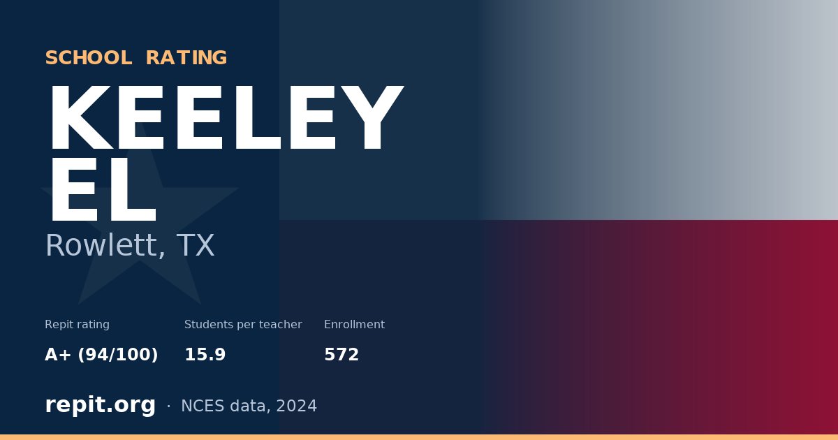 KEELEY EL, Rowlett, TX — Repit school rating A+ (94/100)