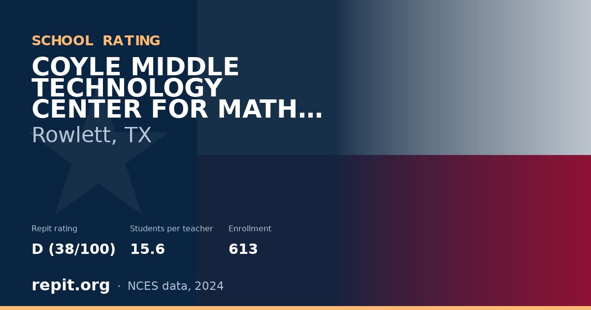 COYLE MIDDLE TECHNOLOGY CENTER FOR MATH AND SCIENC, Rowlett, TX — Repit school rating D (38/100)
