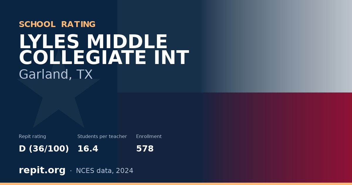 LYLES MIDDLE COLLEGIATE INT, Garland, TX — Repit school rating D (36/100)
