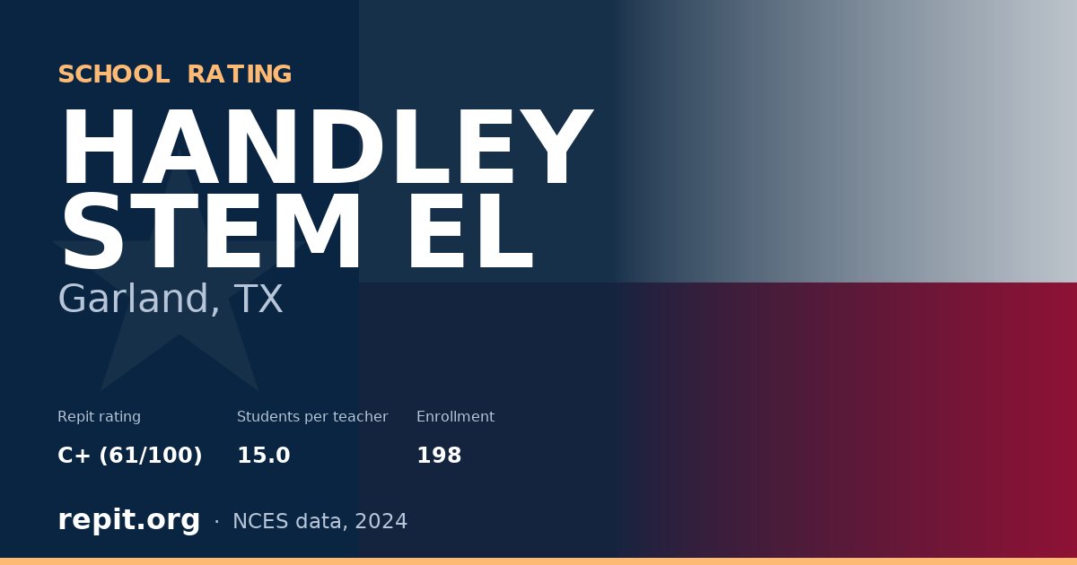 HANDLEY STEM EL, Garland, TX — Repit school rating C+ (61/100)