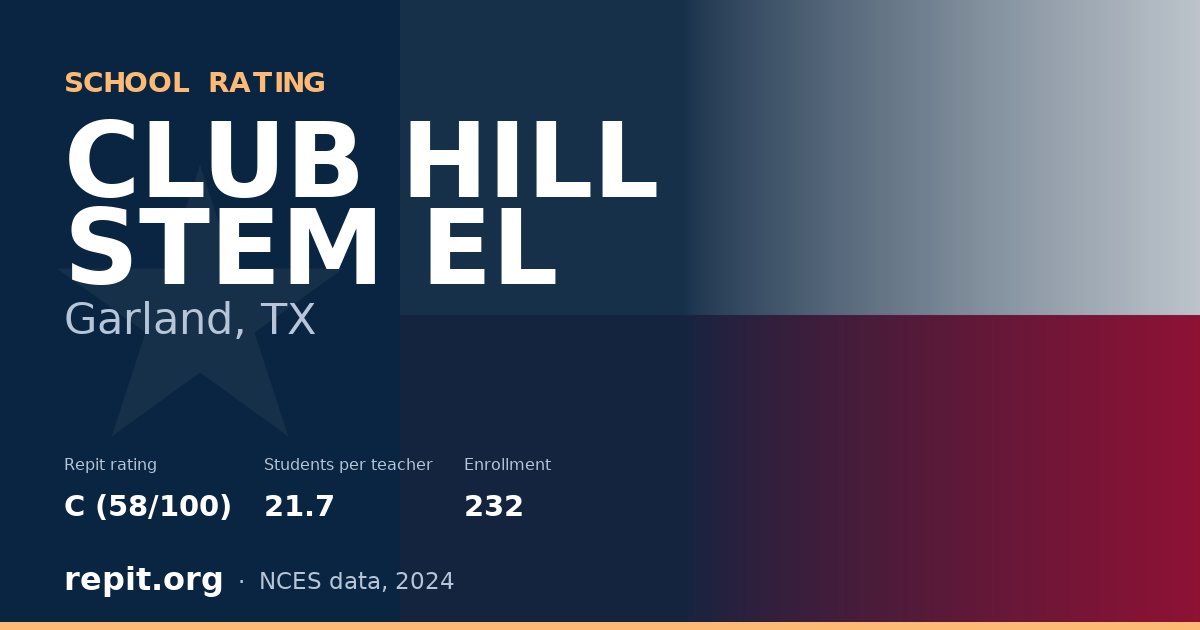 CLUB HILL STEM EL, Garland, TX — Repit school rating C (58/100)