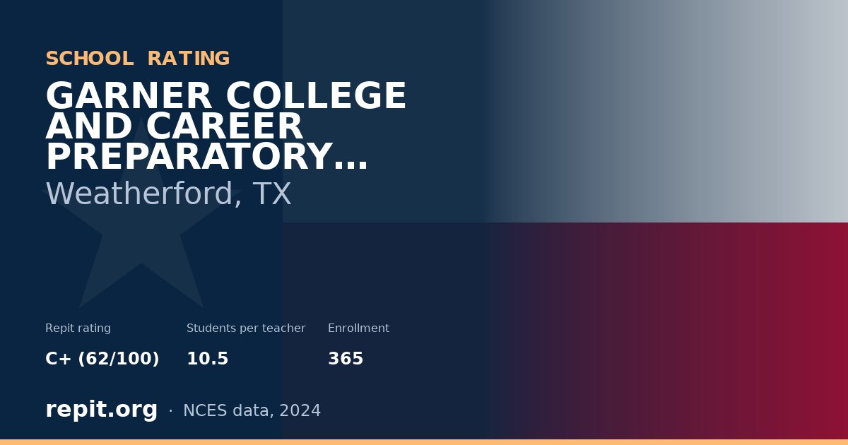 GARNER COLLEGE AND CAREER PREPARATORY ACADEMY, Weatherford, TX — Repit school rating C+ (62/100)
