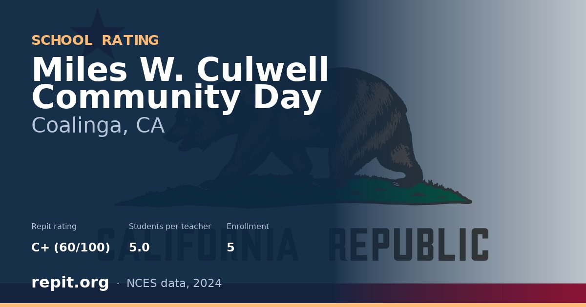 Miles W. Culwell Community Day, Coalinga, CA — Repit school rating C+ (60/100)