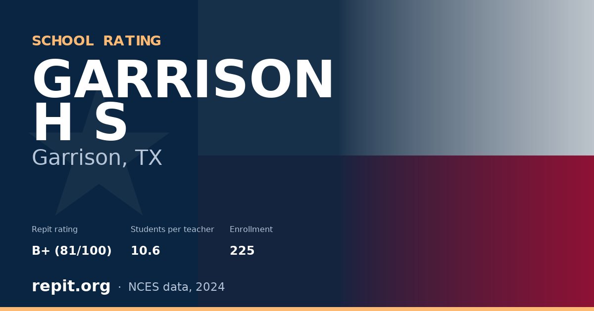 GARRISON H S, Garrison, TX — Repit school rating B+ (81/100)