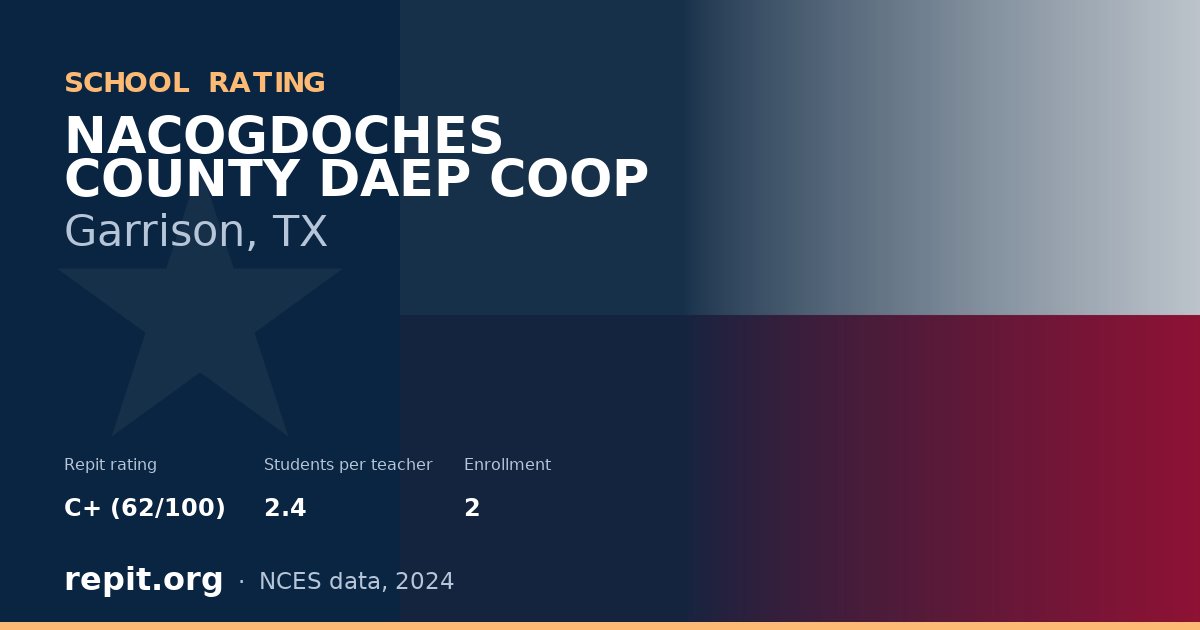 NACOGDOCHES COUNTY DAEP COOP, Garrison, TX — Repit school rating C+ (62/100)