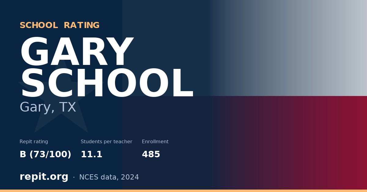 GARY SCHOOL, Gary, TX — Repit school rating B (73/100)