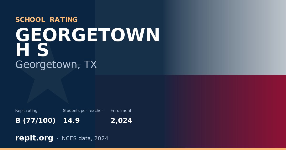 GEORGETOWN H S, Georgetown, TX — Repit school rating B (77/100)