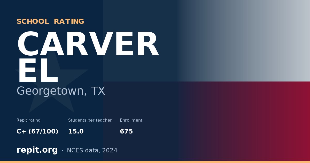 CARVER EL, Georgetown, TX — Repit school rating C+ (67/100)