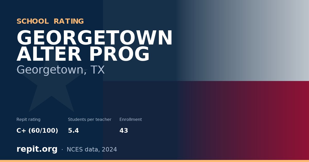GEORGETOWN ALTER PROG, Georgetown, TX — Repit school rating C+ (60/100)