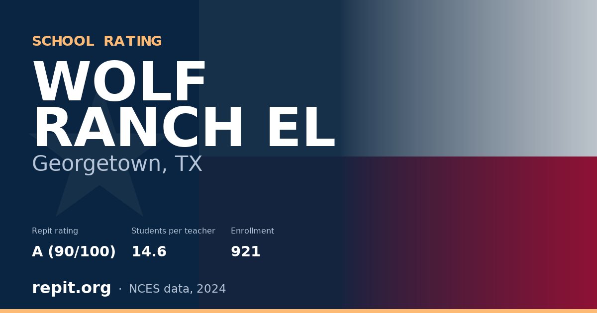 WOLF RANCH EL, Georgetown, TX — Repit school rating A (90/100)
