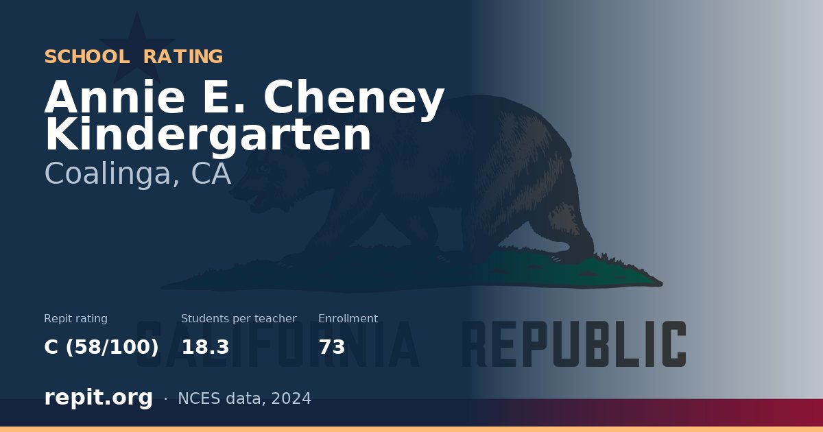 Annie E. Cheney Kindergarten, Coalinga, CA — Repit school rating C (58/100)