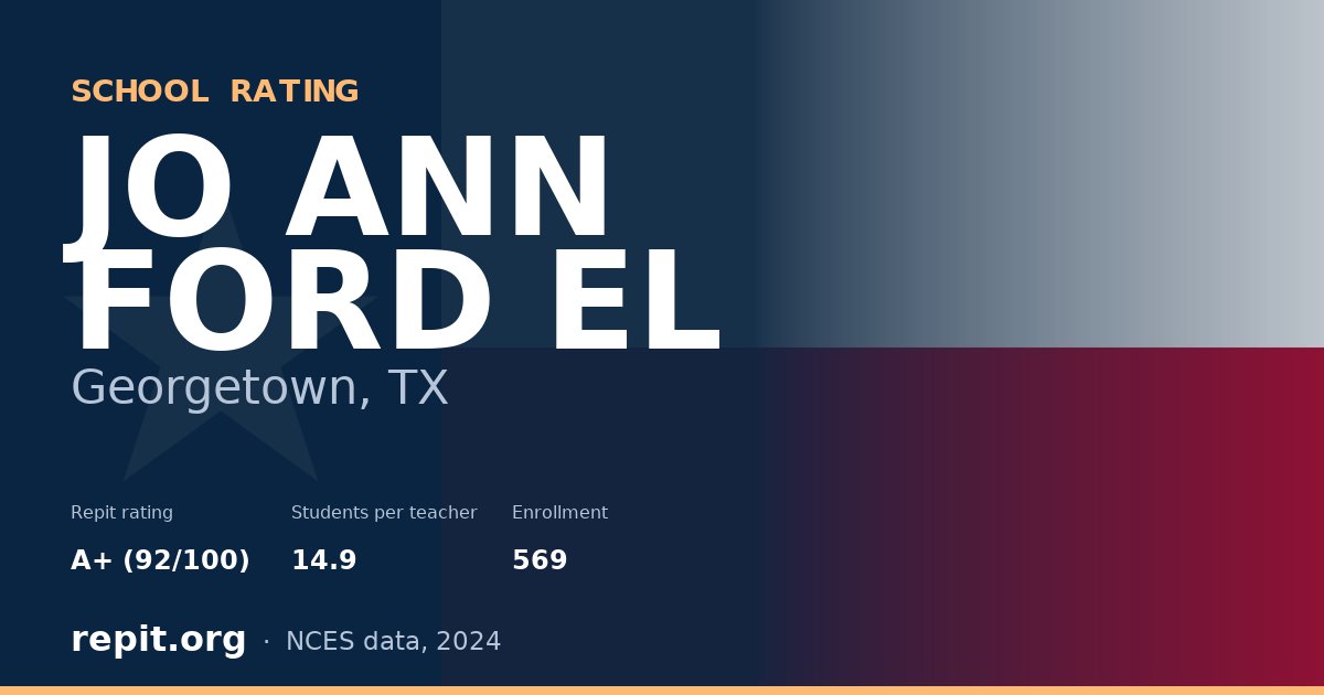 JO ANN FORD EL, Georgetown, TX — Repit school rating A+ (92/100)