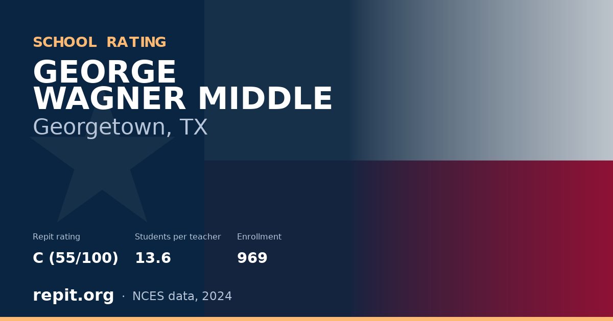 GEORGE WAGNER MIDDLE, Georgetown, TX — Repit school rating C (55/100)