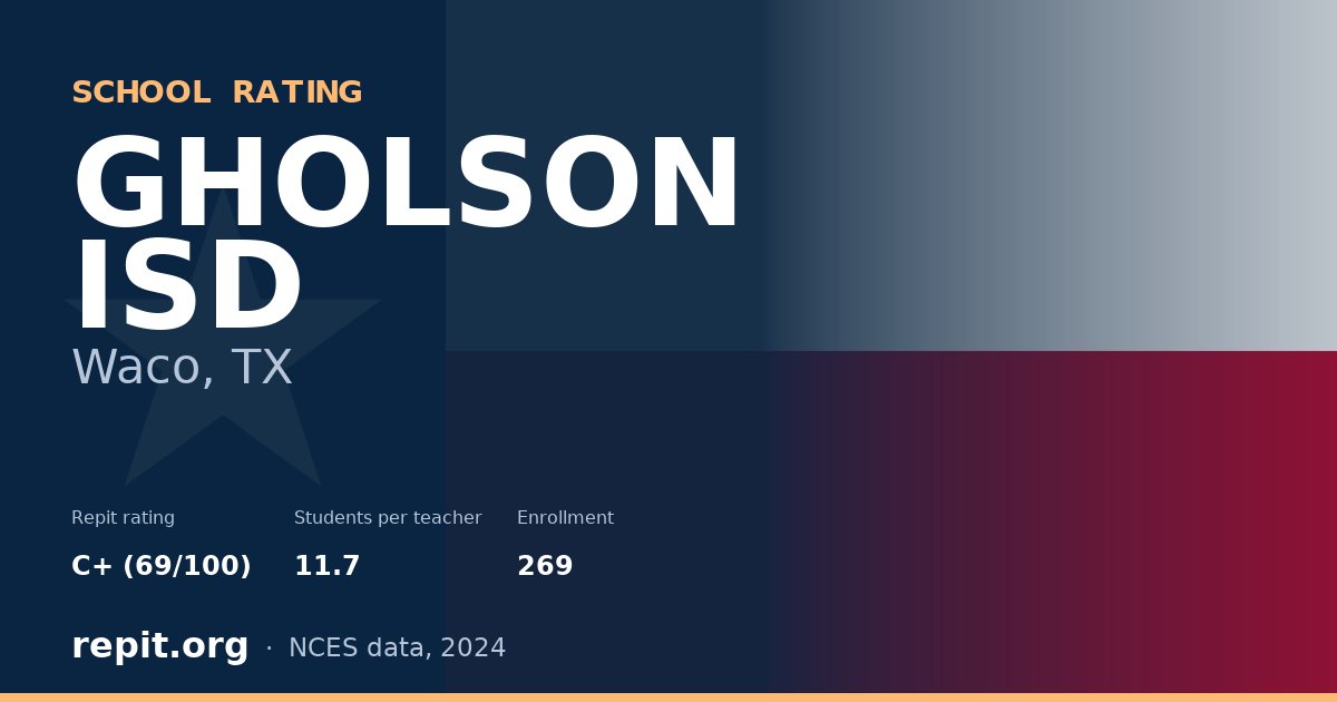 GHOLSON ISD, Waco, TX — Repit school rating C+ (69/100)