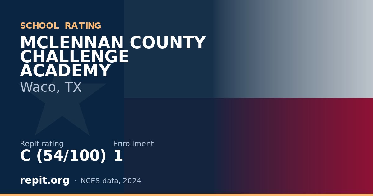 MCLENNAN COUNTY CHALLENGE ACADEMY, Waco, TX — Repit school rating C (54/100)