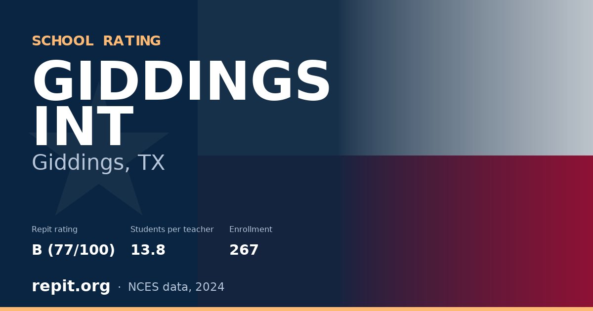 GIDDINGS INT, Giddings, TX — Repit school rating B (77/100)