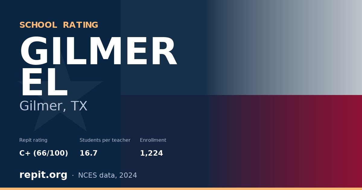 GILMER EL, Gilmer, TX — Repit school rating C+ (66/100)