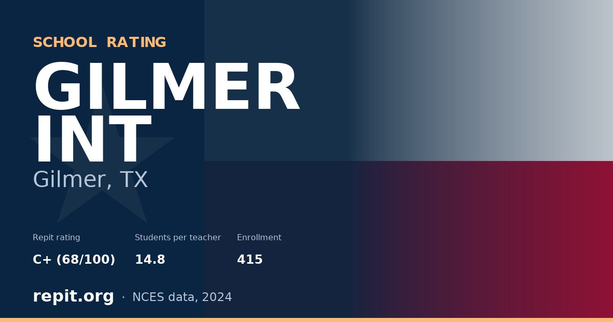 GILMER INT, Gilmer, TX — Repit school rating C+ (68/100)