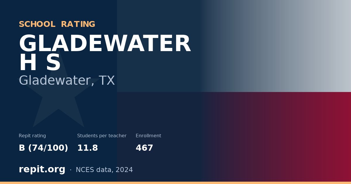 GLADEWATER H S, Gladewater, TX — Repit school rating B (74/100)