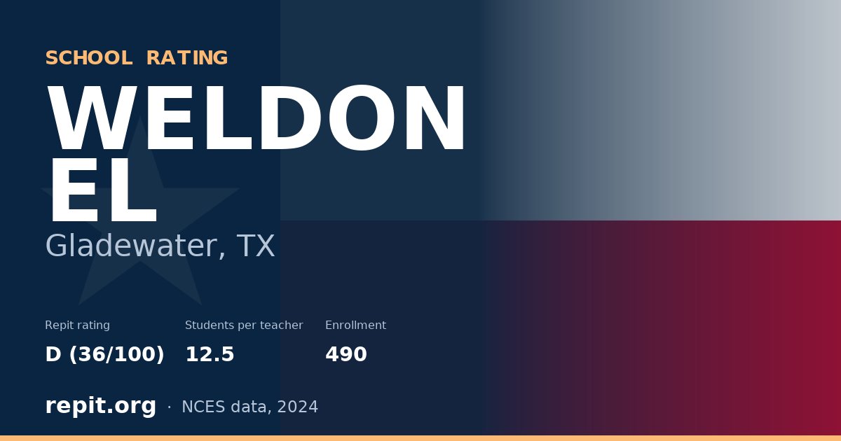 WELDON EL, Gladewater, TX — Repit school rating D (36/100)