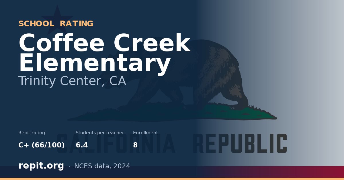 Coffee Creek Elementary, Trinity Center, CA — Repit school rating C+ (66/100)
