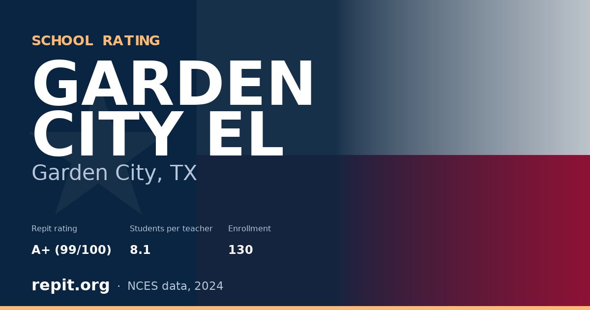 GARDEN CITY EL, Garden City, TX — Repit school rating A+ (99/100)