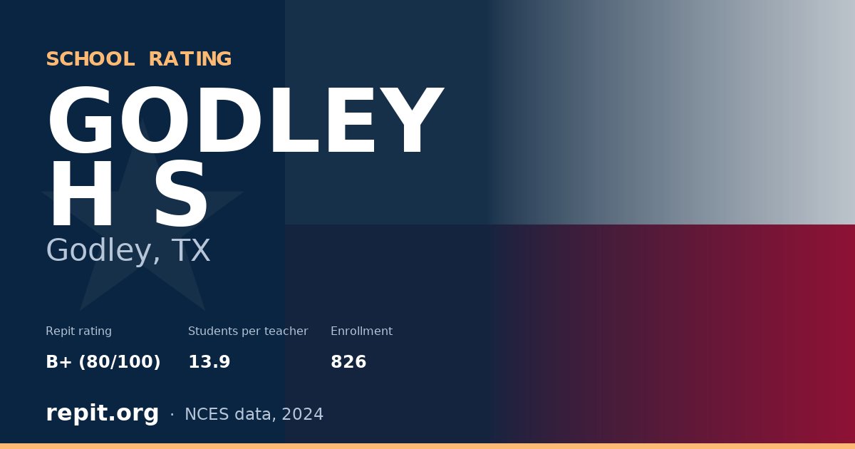 GODLEY H S, Godley, TX — Repit school rating B+ (80/100)