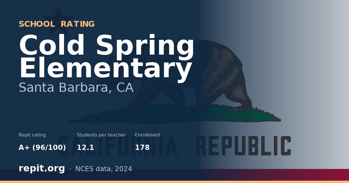 Cold Spring Elementary, Santa Barbara, CA — Repit school rating A+ (96/100)